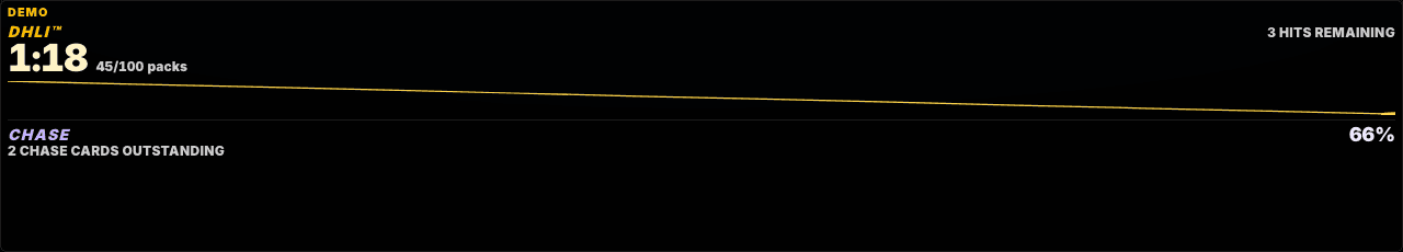 BreakersDNA dynamic hit likelihood banner screenshot in demo mode: a countdown, packs opened out of one hundred, hits remaining, and the chase percentage for outstanding chase cards.